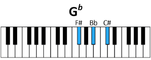 draw 4 - Gb Chord